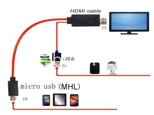 connect any device to your tv full hd 1080p micro usb mhl to hdmi hdtv adapter buyone lk 4 510x383 - Connect any mobile to your TV - Full HD 1080P Micro USB MHL to HDMI HDTV Adapter