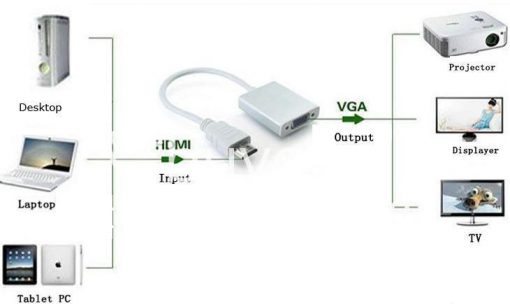 hdmi to vga converter cable computer store special best offer buy one lk sri lanka 82281 510x304 - HDMI to VGA Converter Cable