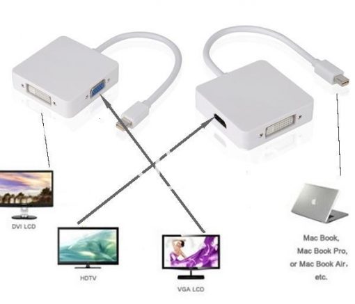 mini 3 in1 display port to hdmi vga dvi converter adapter for apple macbook imac hdmi digital cables computer store special best offer buy one lk sri lanka 65809 510x437 - Mini 3 in1 Display Port to HDMI VGA DVI Converter Adapter for Apple MacBook iMac HDMI Digital Cables